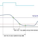 옥길모터스 이미지