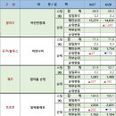 공주님 멜론순위(4/28) 이미지