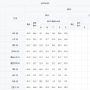 영신여자고등학교 이미지