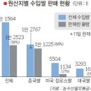 동이쌀유통 이미지
