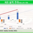 에이치엘비인베스트먼트