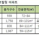 더샵파크시티어린이집 이미지