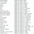 호텔릿(Hotelette) 이미지