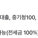 월세 매물 이렇게 써있으면 안심임?? 사진O 이미지