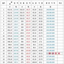 송라마을 이미지