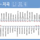포항장원초등학교 이미지