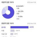 한도 가까운약국 이미지