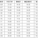 [호주/호주어학연수]호주의 기후 이미지