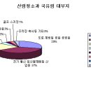 공공용 88 이미지