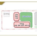 [시민교육]힐링 포레스트 이미지