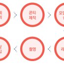 브레인웍스 커뮤니케이션즈