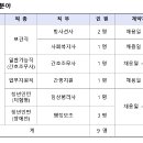 한국보훈복지의료공단 [대전보훈병원] 계약직 직원채용(방사선사) (~2/6) 이미지