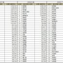 하늘빛광고 - 북구 | 하늘빛광고