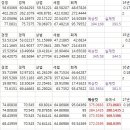 합리적인 1차 컷 추정 이미지