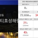 조아플러스공인중개사사무소 이미지