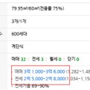 (주)유원건설 이미지