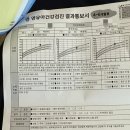 홍진희소아청소년과의원 이미지