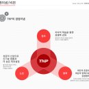 [(주)티엔피] "금형공구의 1등 기업" 글로벌수출강소기업 인증서 취득 이미지