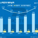 에스케이식자재유통