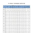 서울체육중학교 이미지