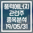 [테마주 종목분석] 풍력에너지 관련주 - 씨에스윈드·SK디앤디·태웅·동국S&amp;C·DMS·유니슨