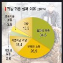 귀농귀촌 정착에서 성공까지 은퇴후 인생 2막 1장 이미지