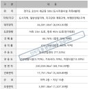 현대센타빌딩 이미지