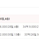 엘스공인중개사사무소 이미지
