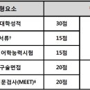 이화여자대학교 의학전문대학원 이미지