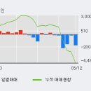 에스씨중기