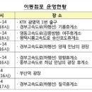 추석연휴, 은행 이동점포서 신권 바꾸세요﻿ 이미지