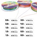 올림푸스 | 피싱템 올림푸스 X8 8합사 구매 후기