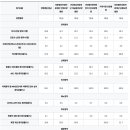(의)영님의료재단 개금중앙요양병원 이미지