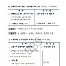 해강부동산공인중개사사무소 이미지