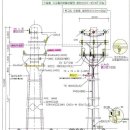 특고압 인입 장주도 이미지