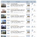 삼성SDI부속의원 이미지