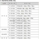 고속도로휴게소의 샤워장시설 이미지