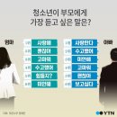 푸른나무영어학원 이미지