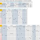 종합대진표[시.군 표시 성명 등 단순한 오류는 카페에서 별도 변경 없이 취합 후 시합용 대진표에는 반영토록 하겠습니다] 이미지