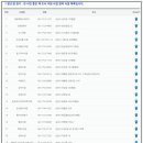 동그라미서점，문구