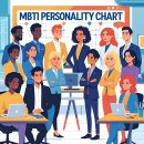 MBTI S N 차이 총정리 (특징 연애 궁합)