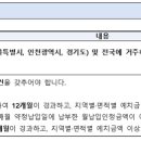 주식회사 동우이앤씨 이미지