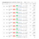 고산대방공인중개사사무소 이미지