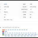 유로합동비뇨기과의원 이미지