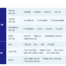 대구전환서비스센터