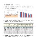 인애공인중개사사무소 이미지