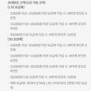 셀프편의점