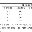 브레싱 이미지
