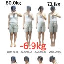 후한의원 | [내돈내산] 후한의원 다이어트 후기 -7kg 감량 + 눈바디 변화