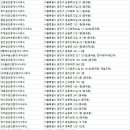 대성부동산중개인사무소 이미지